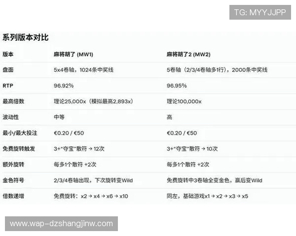 PGSOFT游戏备用网址支持多语言界面满足不同地区玩家的多样需求